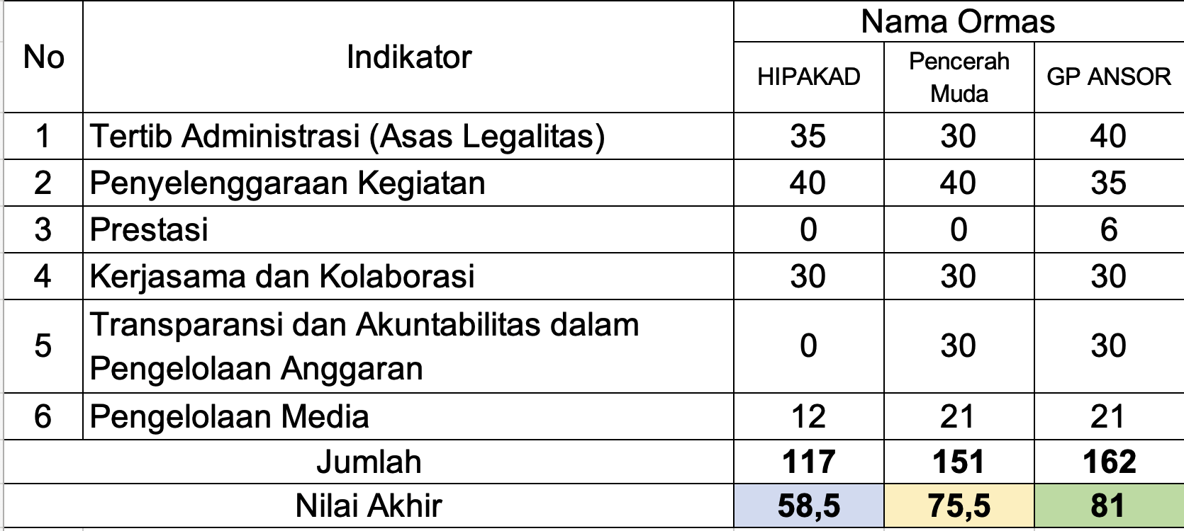 tes artikel kesekian kalinya